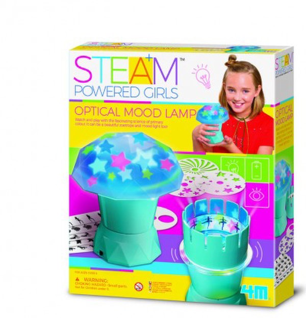 MANUFACTURE OF PROJECTOR LIGHTING 